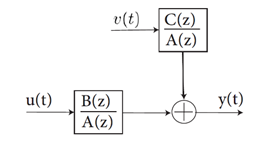 A diagram of a mathematical algorithm

Description automatically generated
