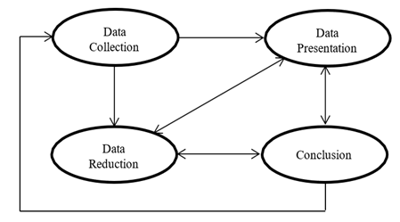 A diagram of a data collection

Description automatically generated
