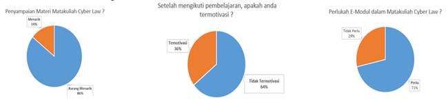 A pie chart with a blue and orange circle

Description automatically generated