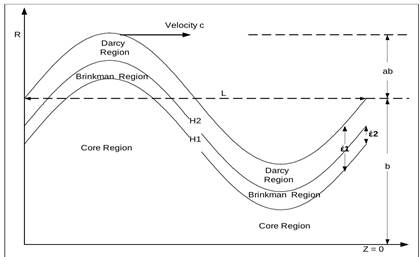 A diagram of a region

Description automatically generated