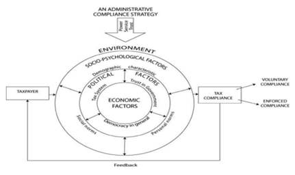 Diagram of a diagram of economic factors

Description automatically generated