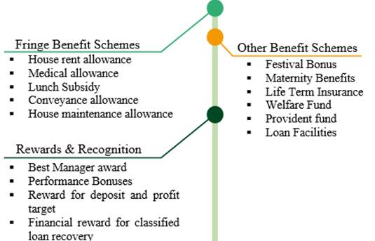 A diagram of benefits

Description automatically generated