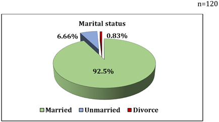 A pie chart of divorce and divorce

Description automatically generated