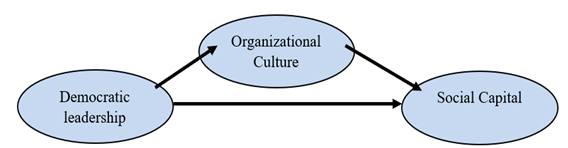 A diagram of a diagram of a culture

Description automatically generated