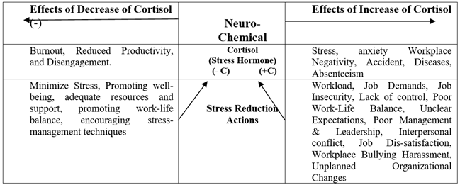 A diagram of stress reduction

Description automatically generated