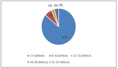A pie chart with numbers and percentages

Description automatically generated