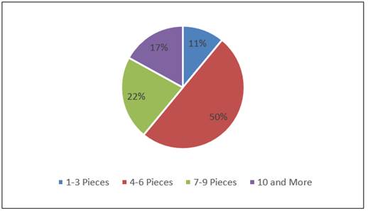 A pie chart with numbers and symbols

Description automatically generated