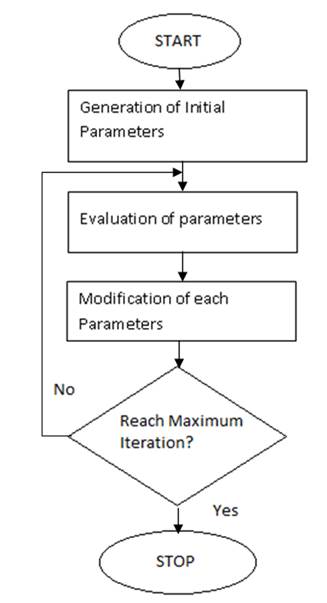 A diagram of a process

Description automatically generated