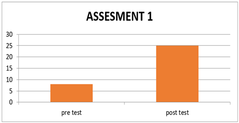 A graph with orange bars

Description automatically generated with medium confidence