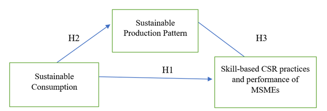 Diagram of a diagram

Description automatically generated