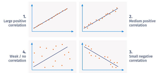 A group of graphs showing the difference between the same line

Description automatically generated with medium confidence