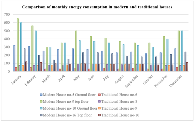 A graph of energy consumption

Description automatically generated