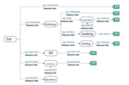 A diagram of a work flow

Description automatically generated