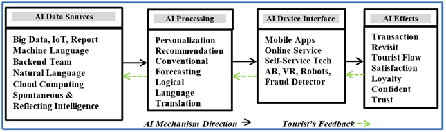A diagram of a machine learning process

Description automatically generated