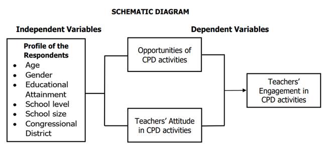 A diagram of cpd activities

Description automatically generated