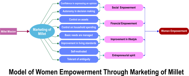 A diagram of a social enterprise

Description automatically generated with medium confidence