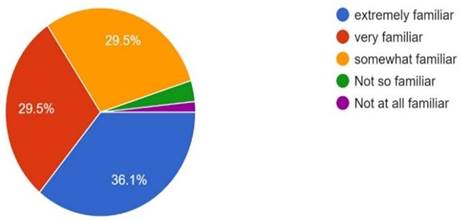 A colorful pie chart with percentages

Description automatically generated