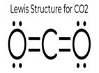 MakeTheBrainHappy: The Lewis Dot Structure for CO2