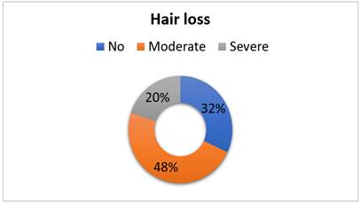 A pie chart with text overlay

Description automatically generated