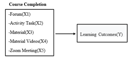 A diagram of a learning process

Description automatically generated