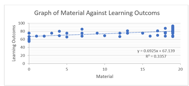 A graph showing a number of materials

Description automatically generated