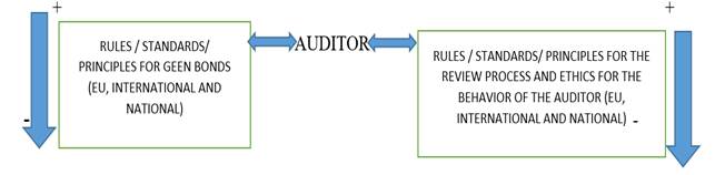 A diagram of an audit

Description automatically generated