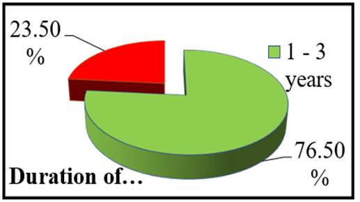 A green and red pie chart

Description automatically generated