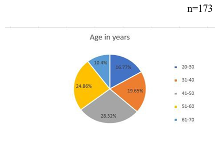 A pie chart with numbers and text

Description automatically generated