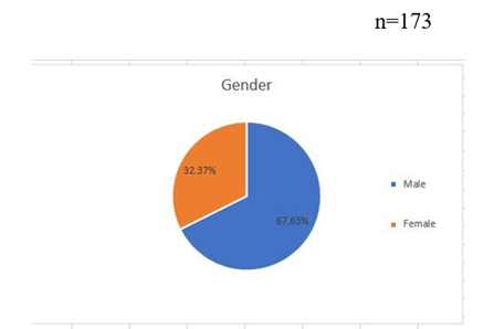 A pie chart with a number of percentages

Description automatically generated