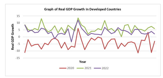 A graph of growth in countries/regions

Description automatically generated