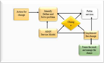 A diagram of a service model

Description automatically generated