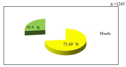A green and yellow pie chart

Description automatically generated