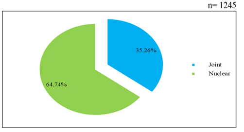 A pie chart with numbers and a few percentages

Description automatically generated