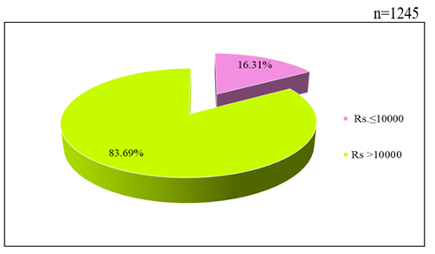 A green and pink pie chart

Description automatically generated