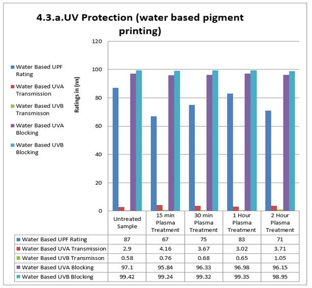 A chart of uv protection

Description automatically generated