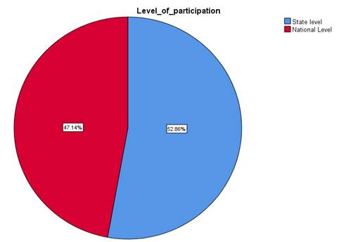 A blue and red pie chart

Description automatically generated