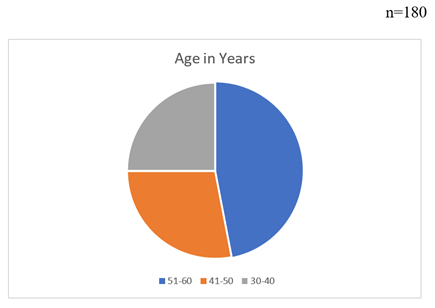 A graph of a pie chart

Description automatically generated