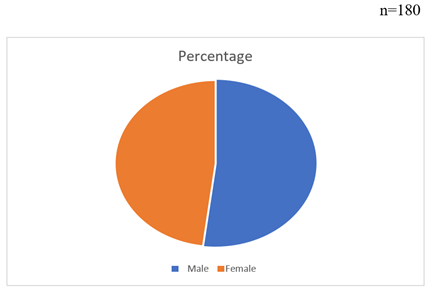 A blue and orange pie chart

Description automatically generated