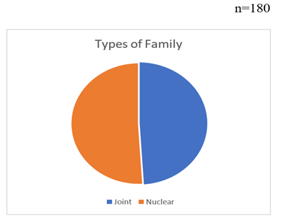 A diagram of different types of family

Description automatically generated