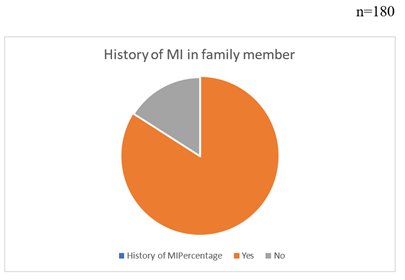 A pie chart with a number of people in the middle

Description automatically generated