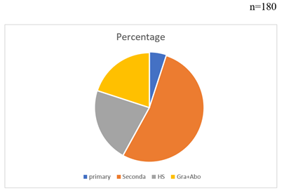 A pie chart with a number of different colored circles

Description automatically generated