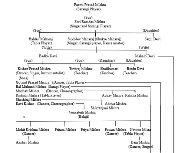 A diagram of a family tree

Description automatically generated