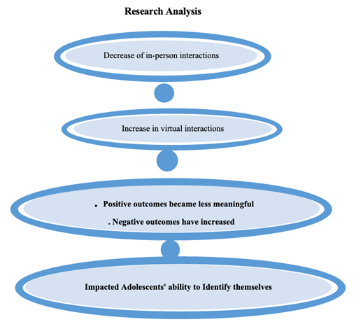 A diagram of a research process

Description automatically generated