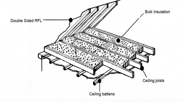 A diagram of a roofing system

Description automatically generated with medium confidence