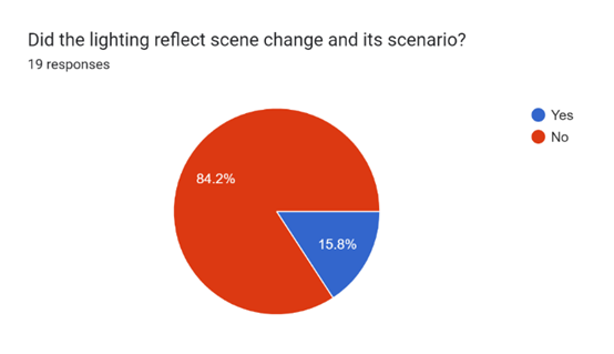 A pie chart with a red circle and blue circle

Description automatically generated