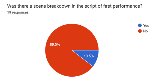 A pie chart with a red circle and blue circle

Description automatically generated