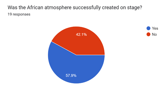 A pie chart with a red and blue circle

Description automatically generated