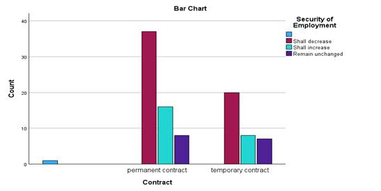 A bar chart with different colored bars

Description automatically generated