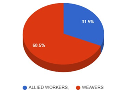 A pie chart with a blue and red circle

Description automatically generated