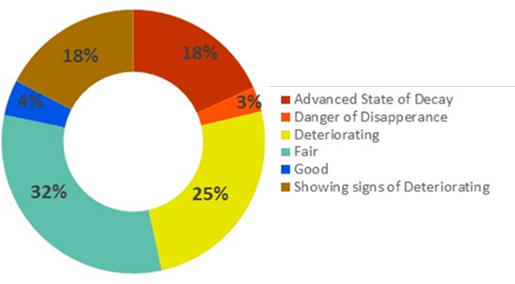 Chart, sunburst chart

Description automatically generated